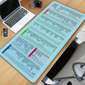 Mouse Pad Dropshipping Personalized Large English Shortcut Key Computer Office Use Cute Advertising Oversized Gaming Pad