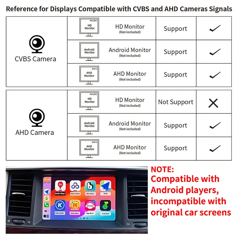 Fisheye Lens HD Reverse Camera CVBS AHD Full Night Vision Waterproof Universal Vehicle Rear View Safety Monitoring Device