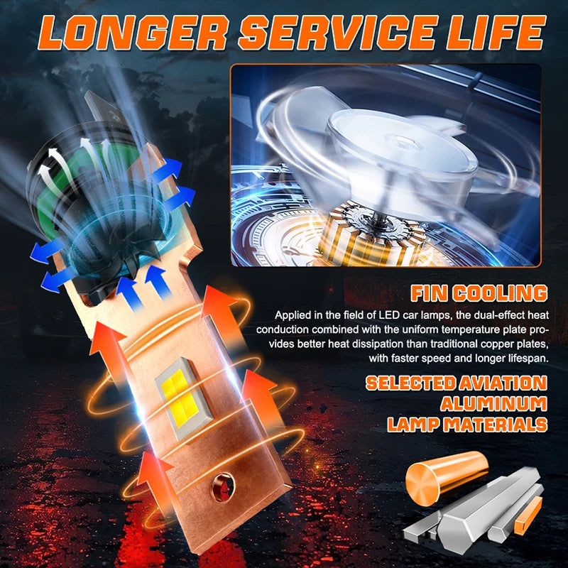 OSRAM Original H11 H8 H7 LED Headlamp Bulb Canbus Error Free 1:1 Car Lamp Plug&Play Turbo 9005 HB3 9006 HB4 H10 LED Headlight